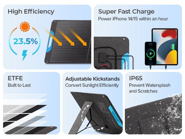 Renogy Portable Solar Panel