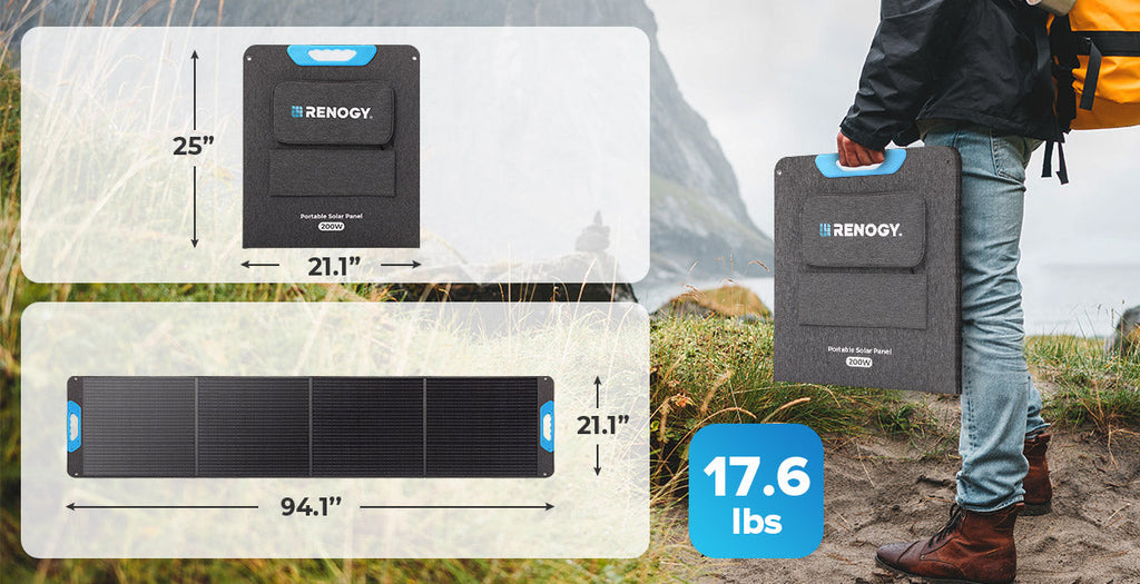 Renogy Portable Solar Panel