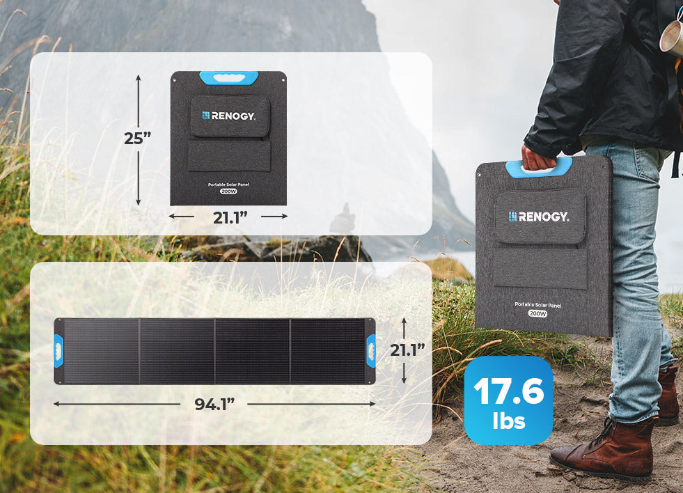 Renogy Portable Solar Panel
