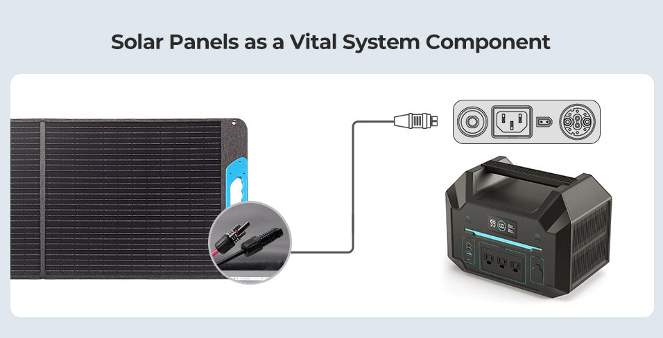 Renogy Portable Solar Panel