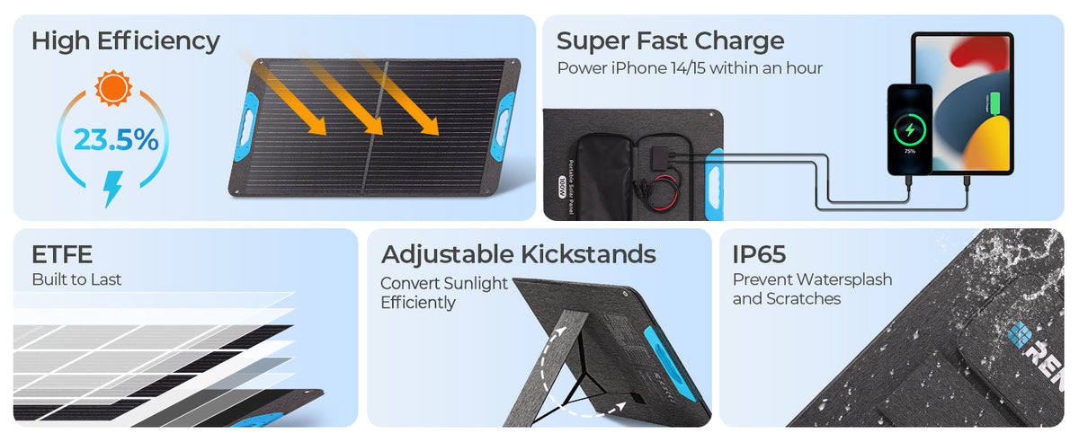 Renogy Portable Solar Panel