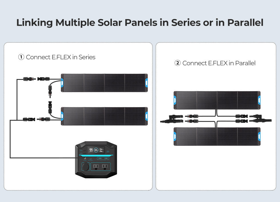 Renogy Portable Solar Panel