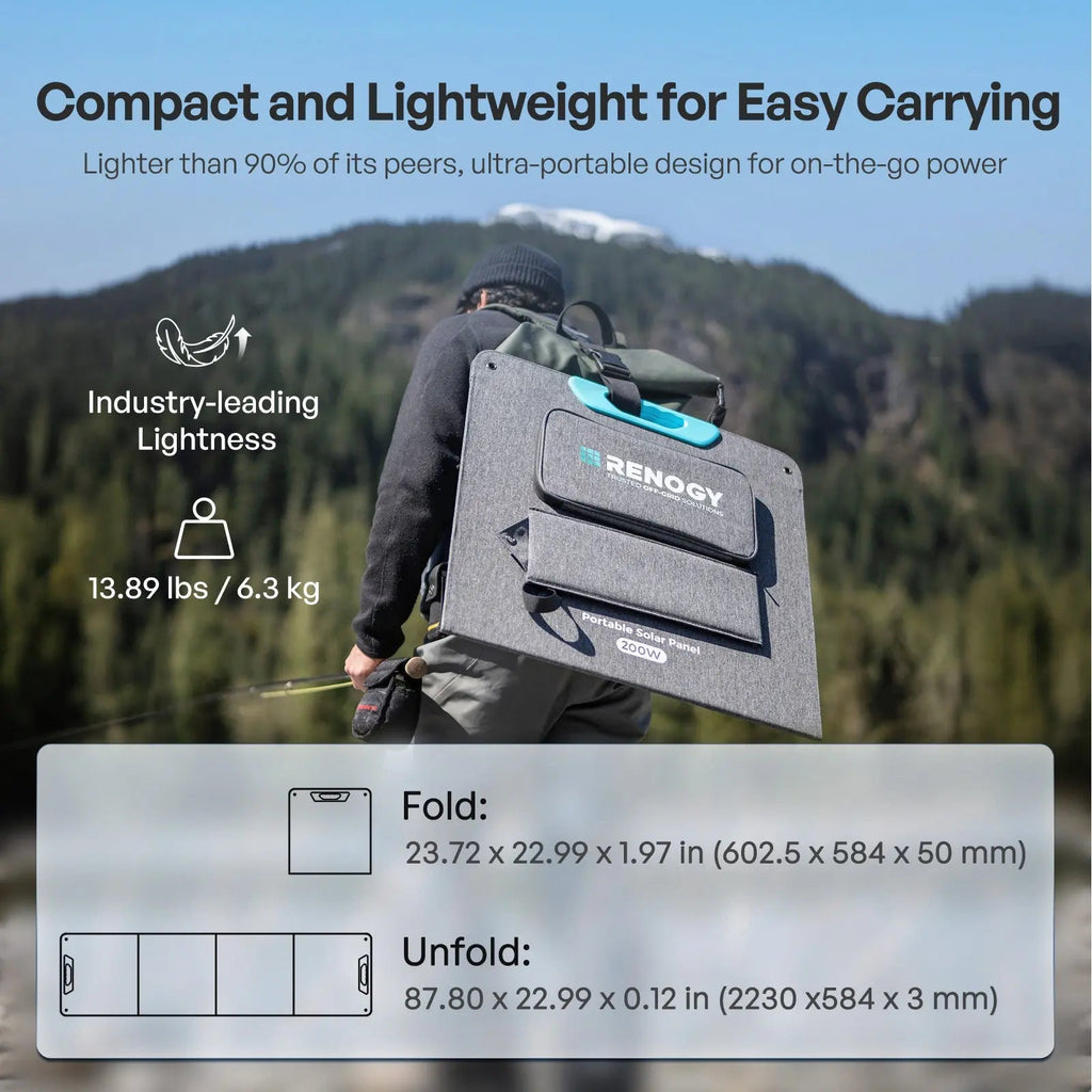 Renogy Portable Solar Panel