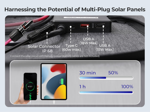 Renogy Portable Solar Panel