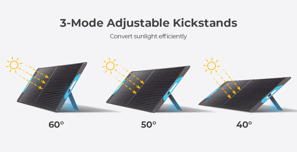 Renogy Portable Solar Panel