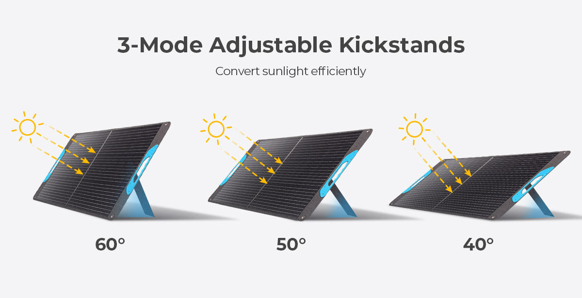 Renogy Portable Solar Panel