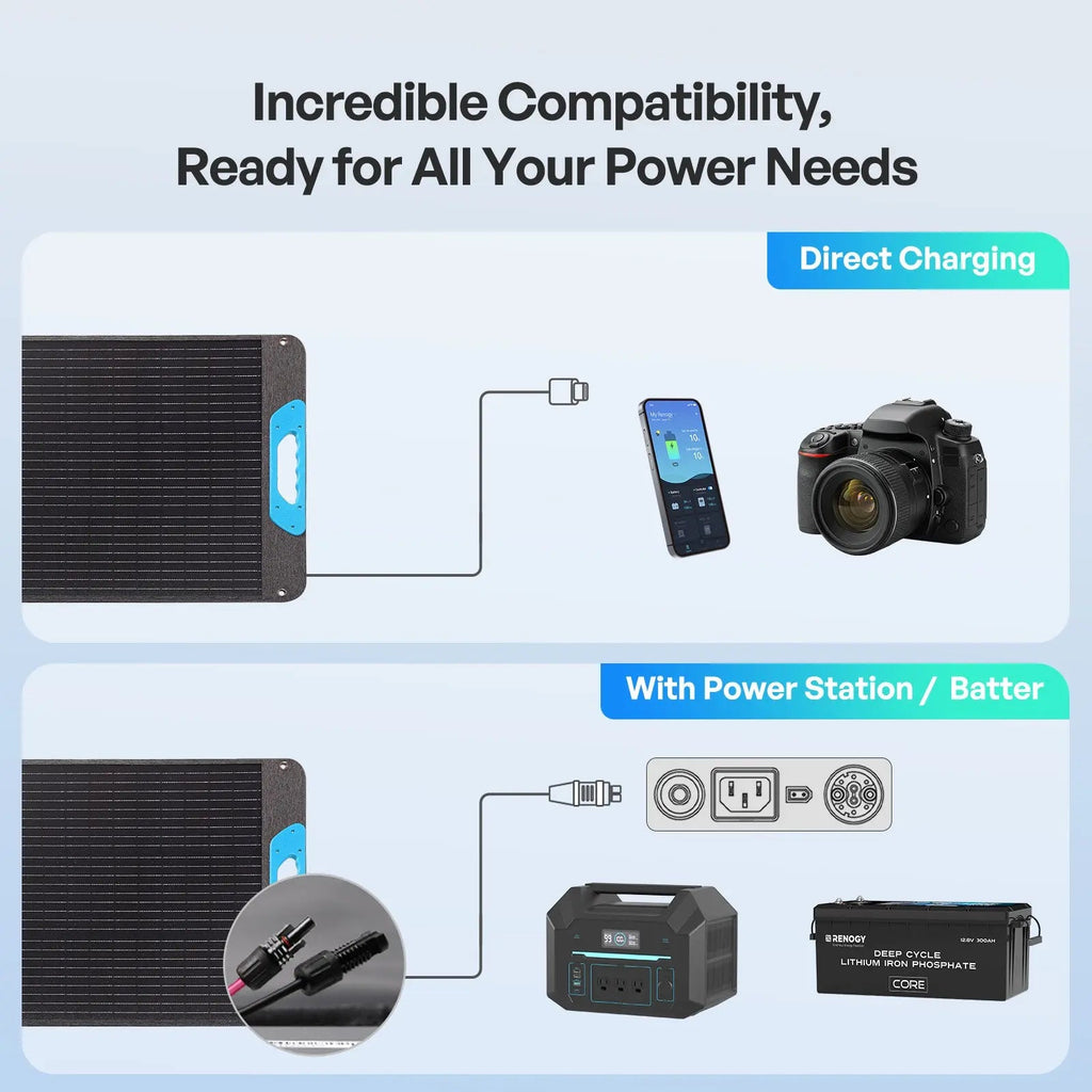 Renogy Portable Solar Panel