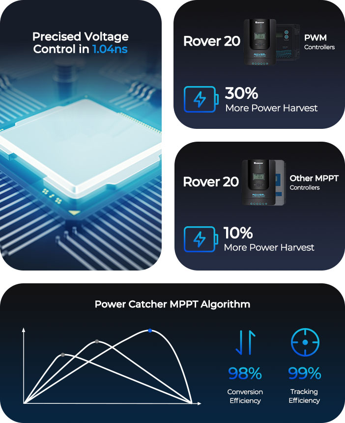 Renogy 20A MPPT Solar Charge Controller