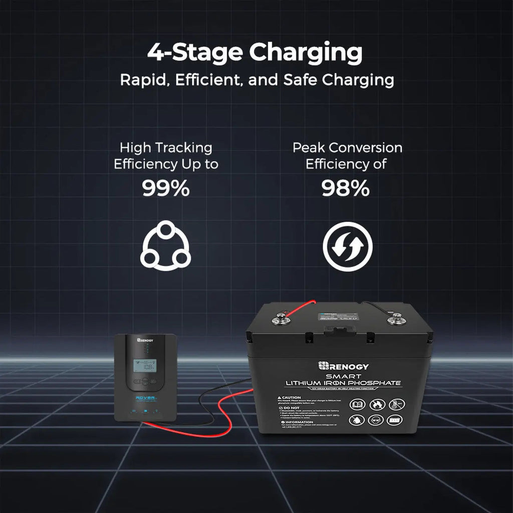 Renogy 20A MPPT Solar Charge Controller