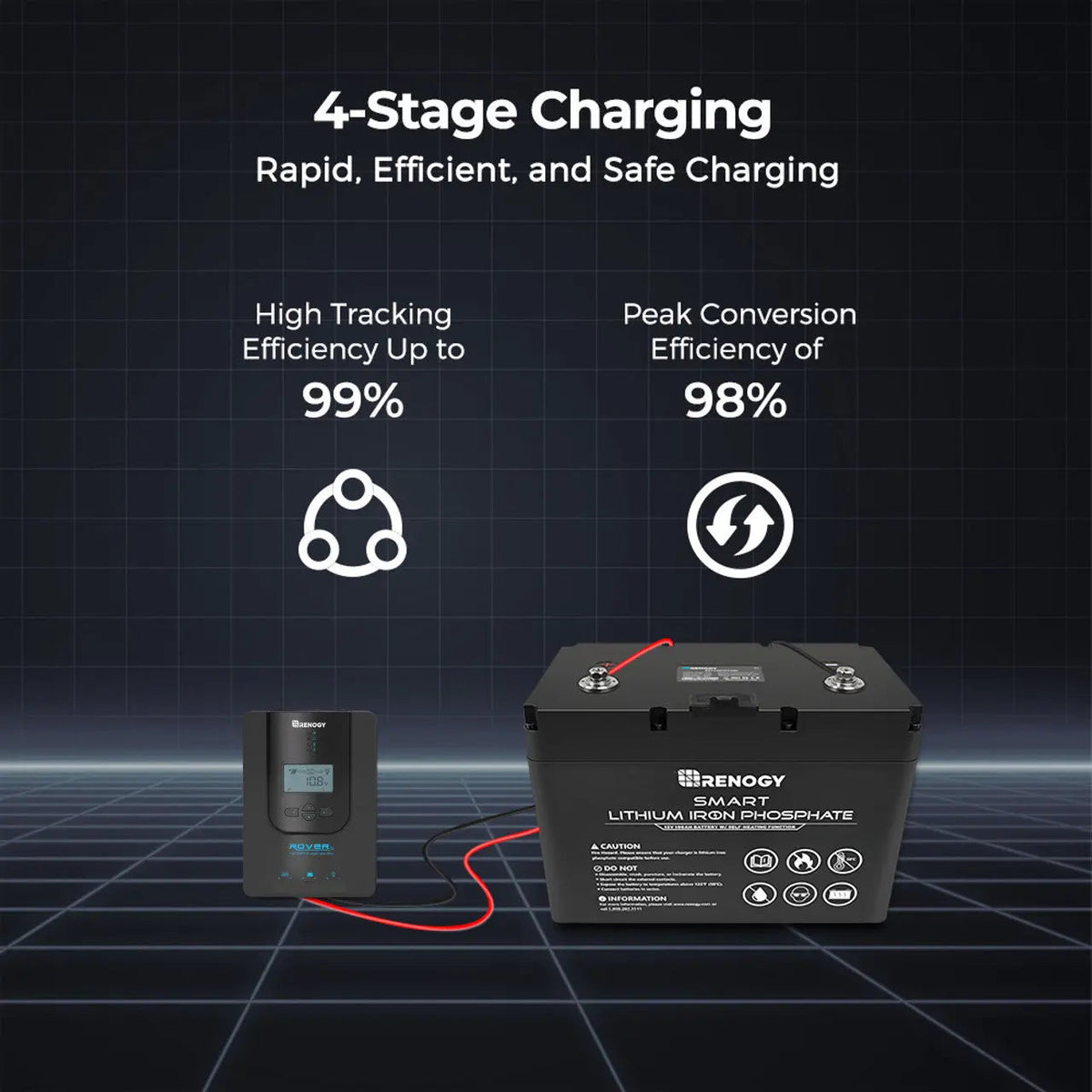 Renogy 20A MPPT Solar Charge Controller