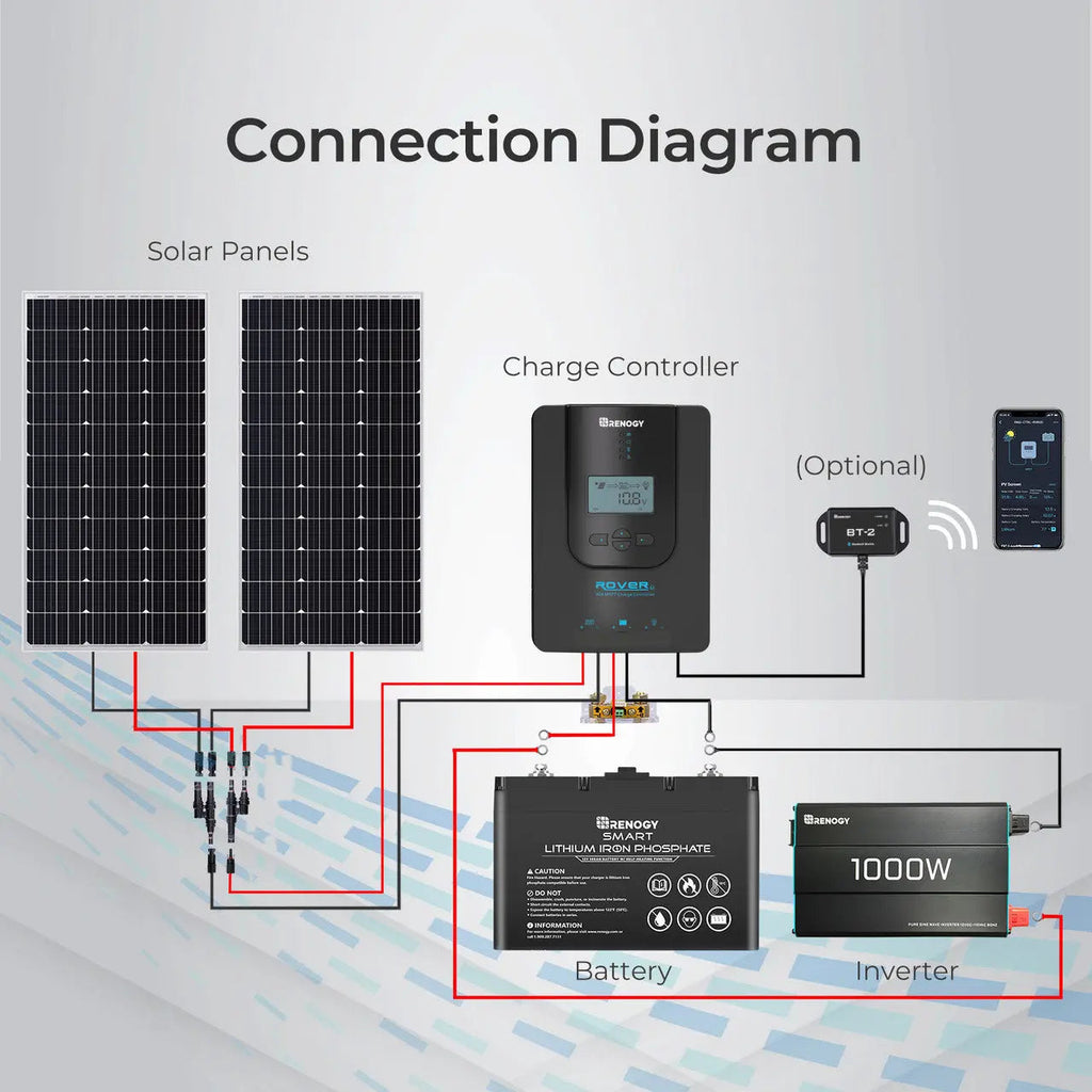 Renogy 20A MPPT Solar Charge Controller