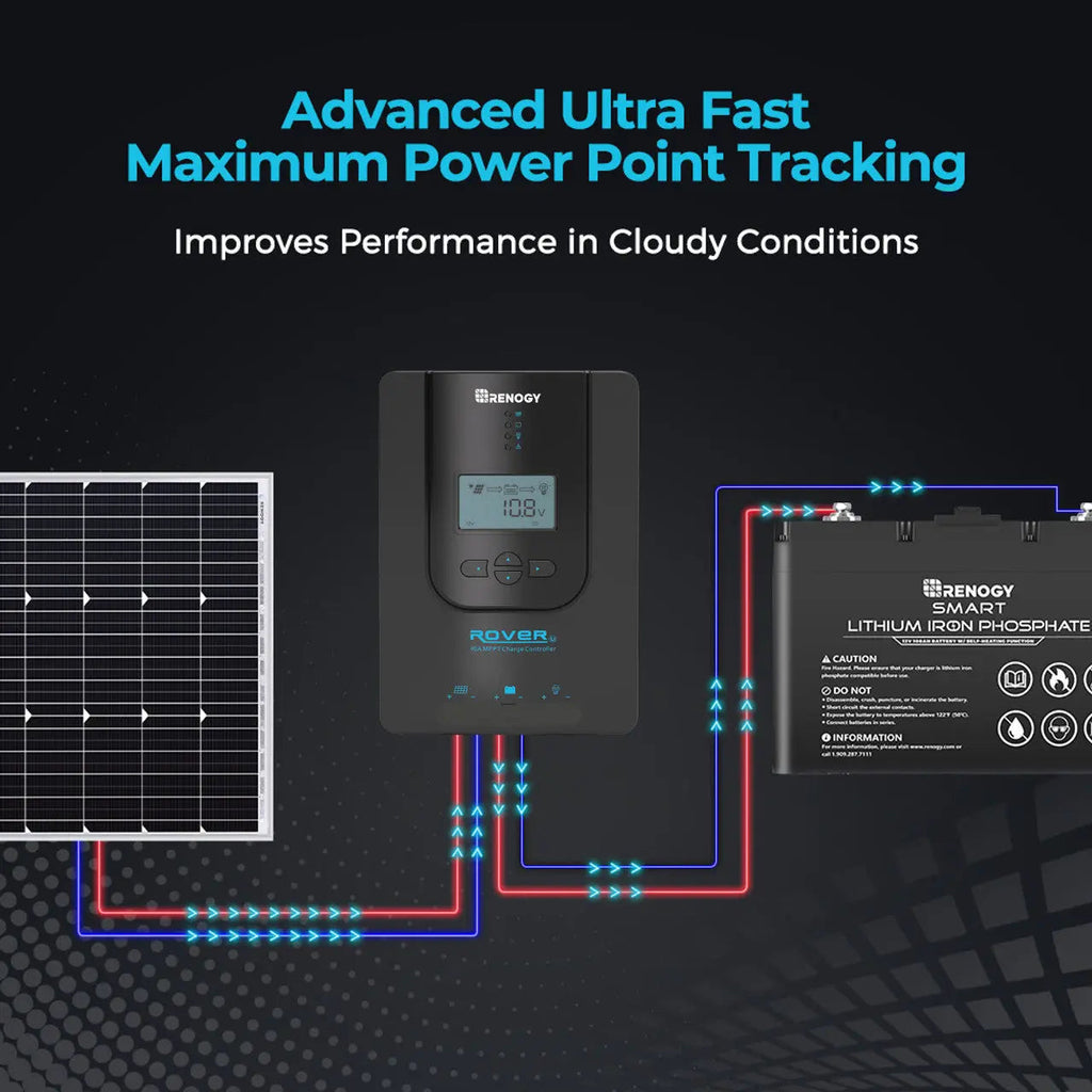 Renogy 20A MPPT Solar Charge Controller