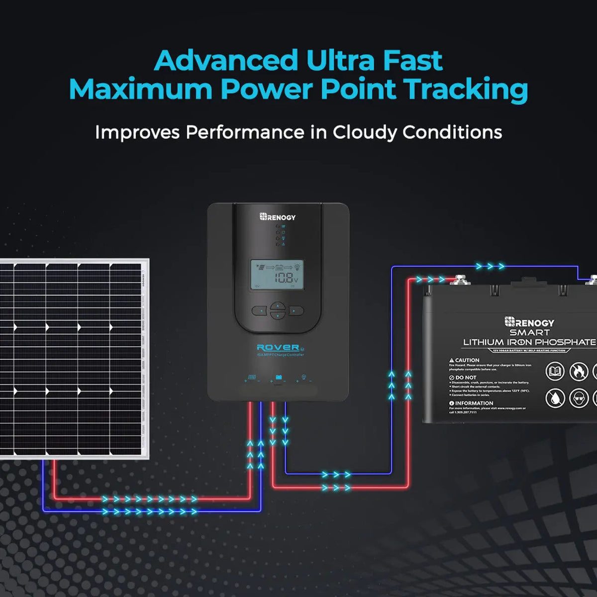 Renogy 20A MPPT Solar Charge Controller