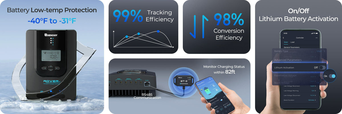 Renogy 30A MPPT Solar Charge Controller