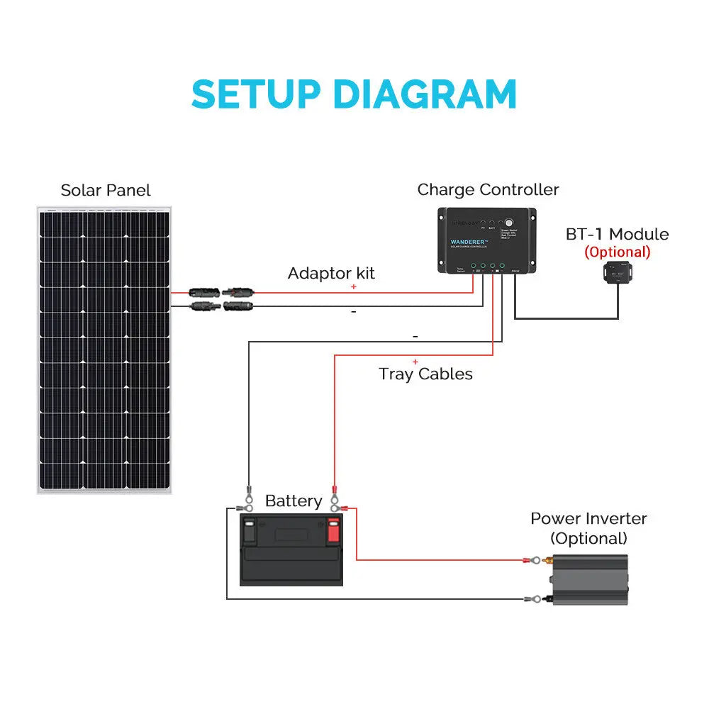 Renogy 30A 12V PWM Solar Charge Controller