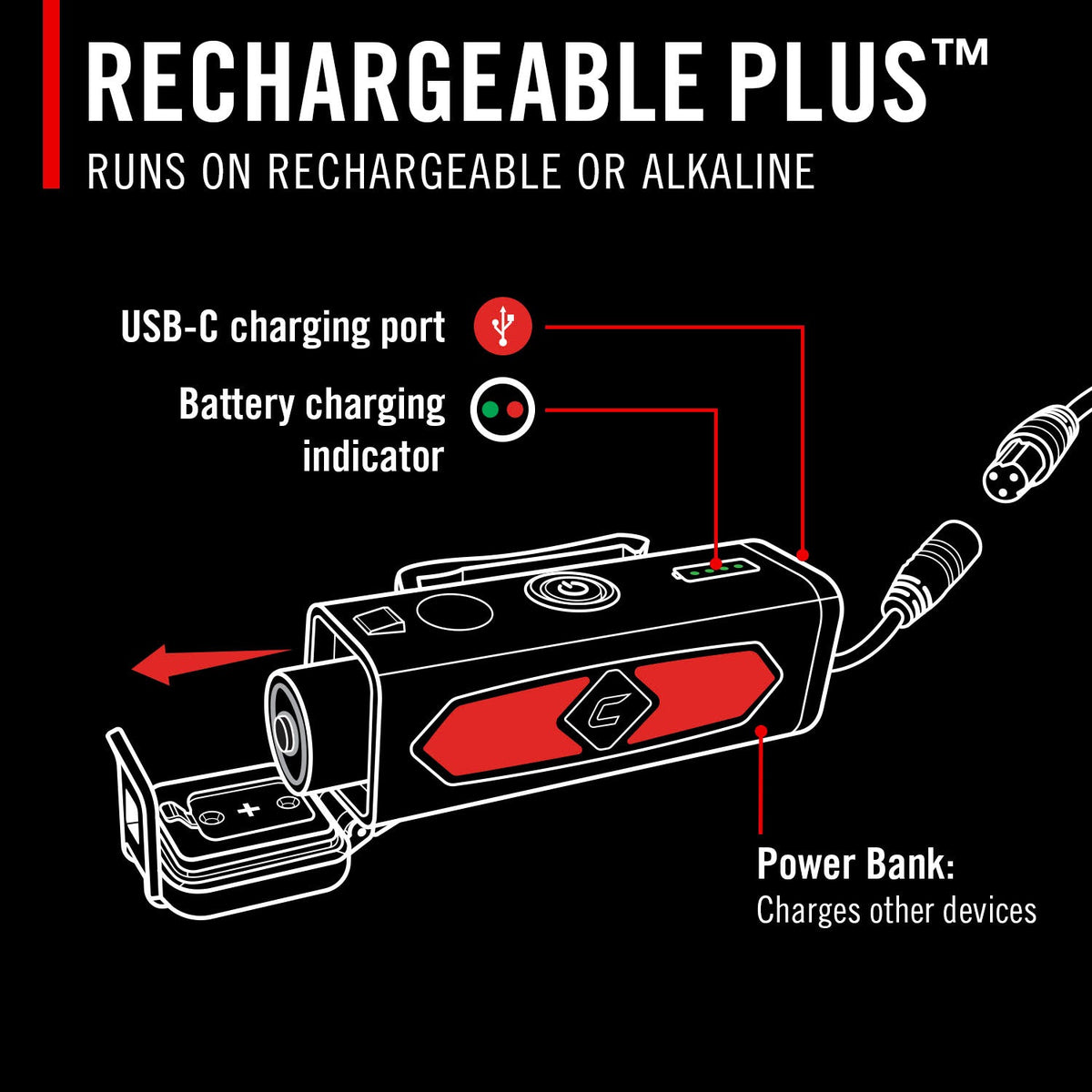 Coast Products Voice-Controlled Rechargeable Headlamp