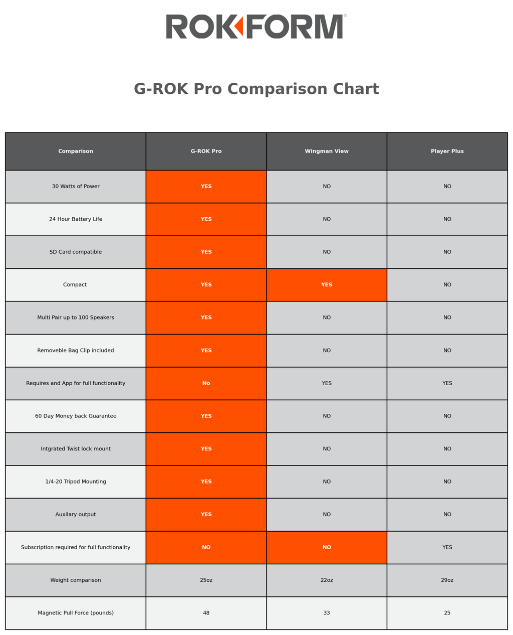 Rokform Portable Bluetooth Speaker