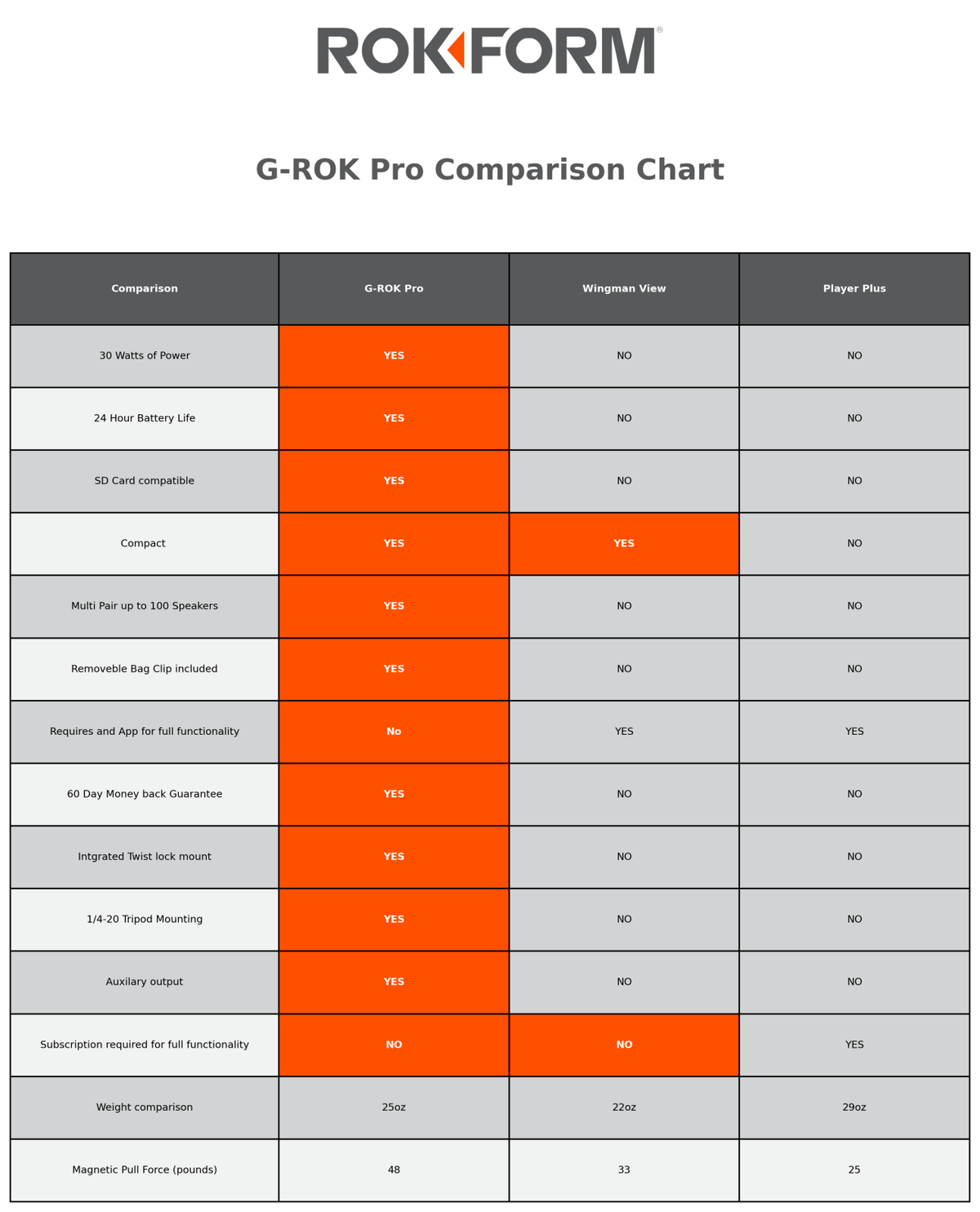 Rokform Portable Bluetooth Speaker
