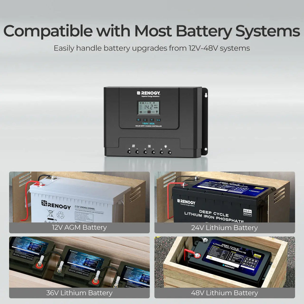 Renogy 60A MPPT Solar Charge Controller