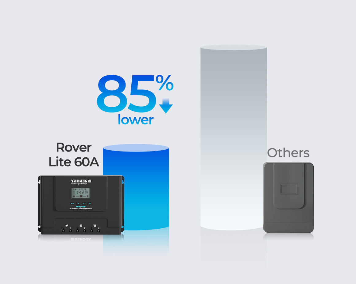 Renogy 60A MPPT Solar Charge Controller