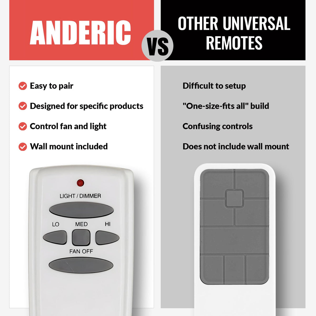 Anderic Ceiling Fan Remote Control