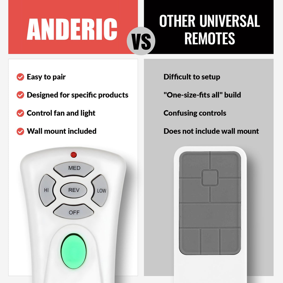 Anderic Ceiling Fan Remote Control