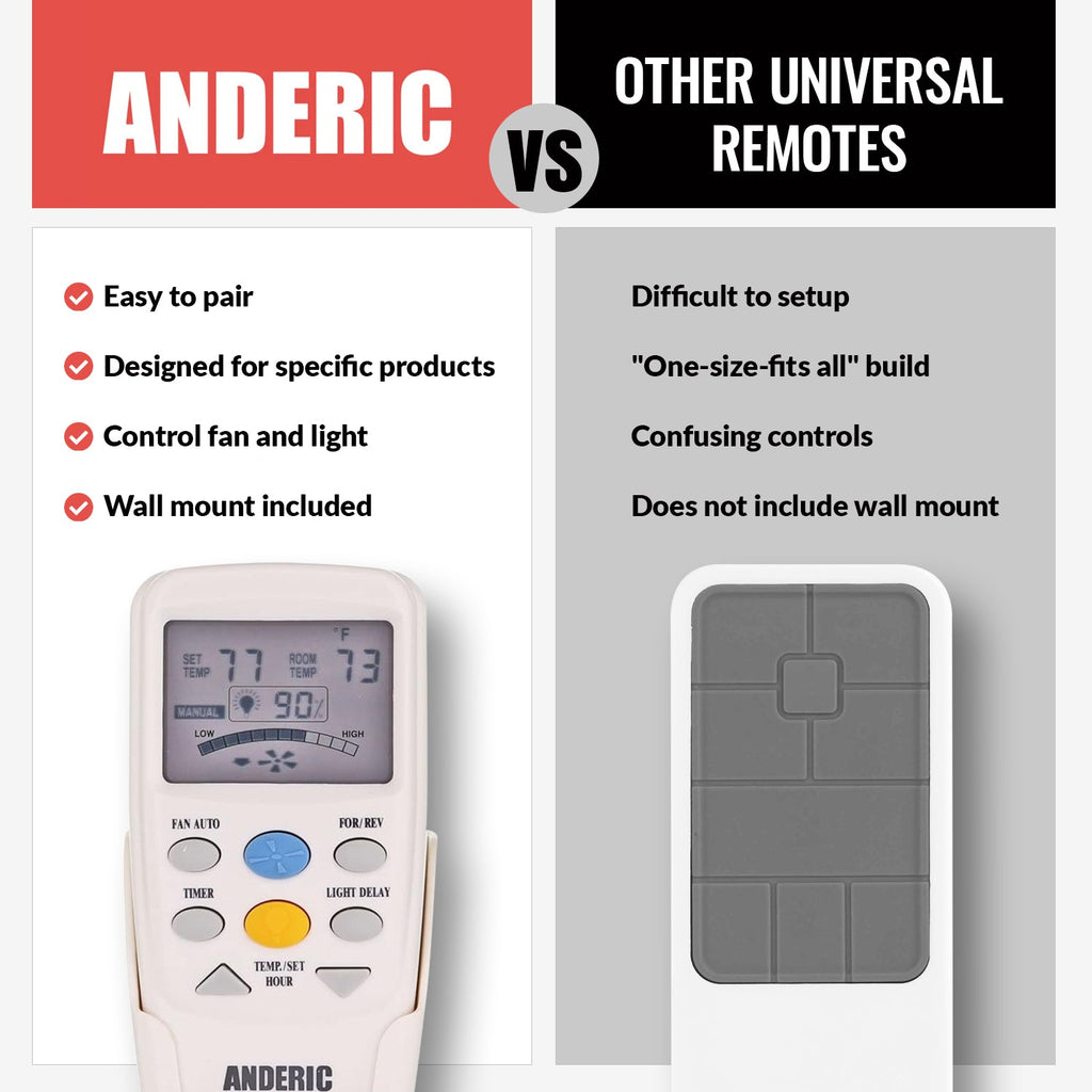 Anderic Thermostatic Ceiling Fan Remote Control