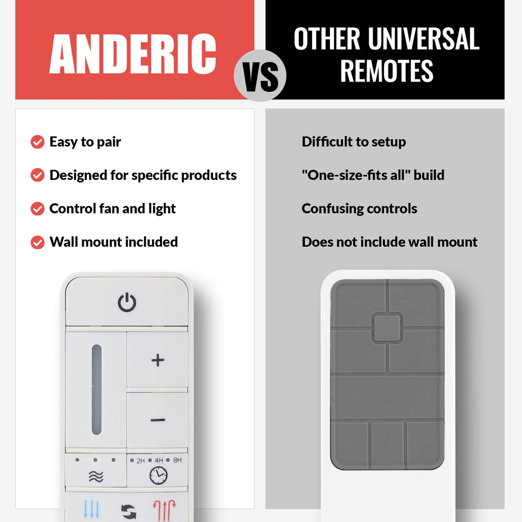 Anderic Ceiling Fan Remote Control