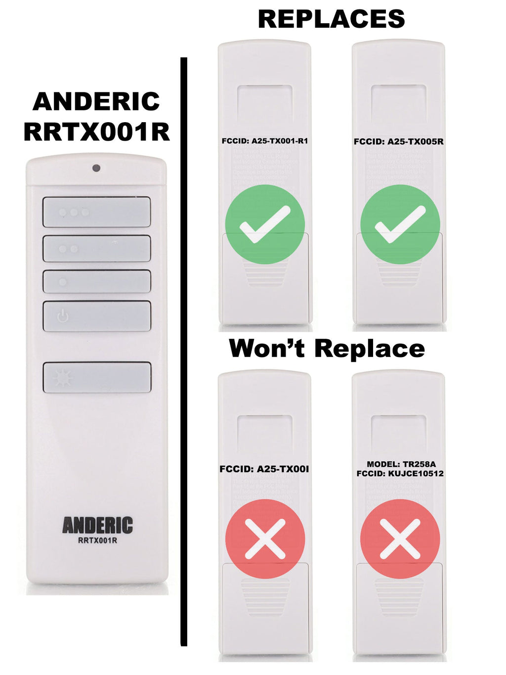 Anderic Ceiling Fan Remote Control