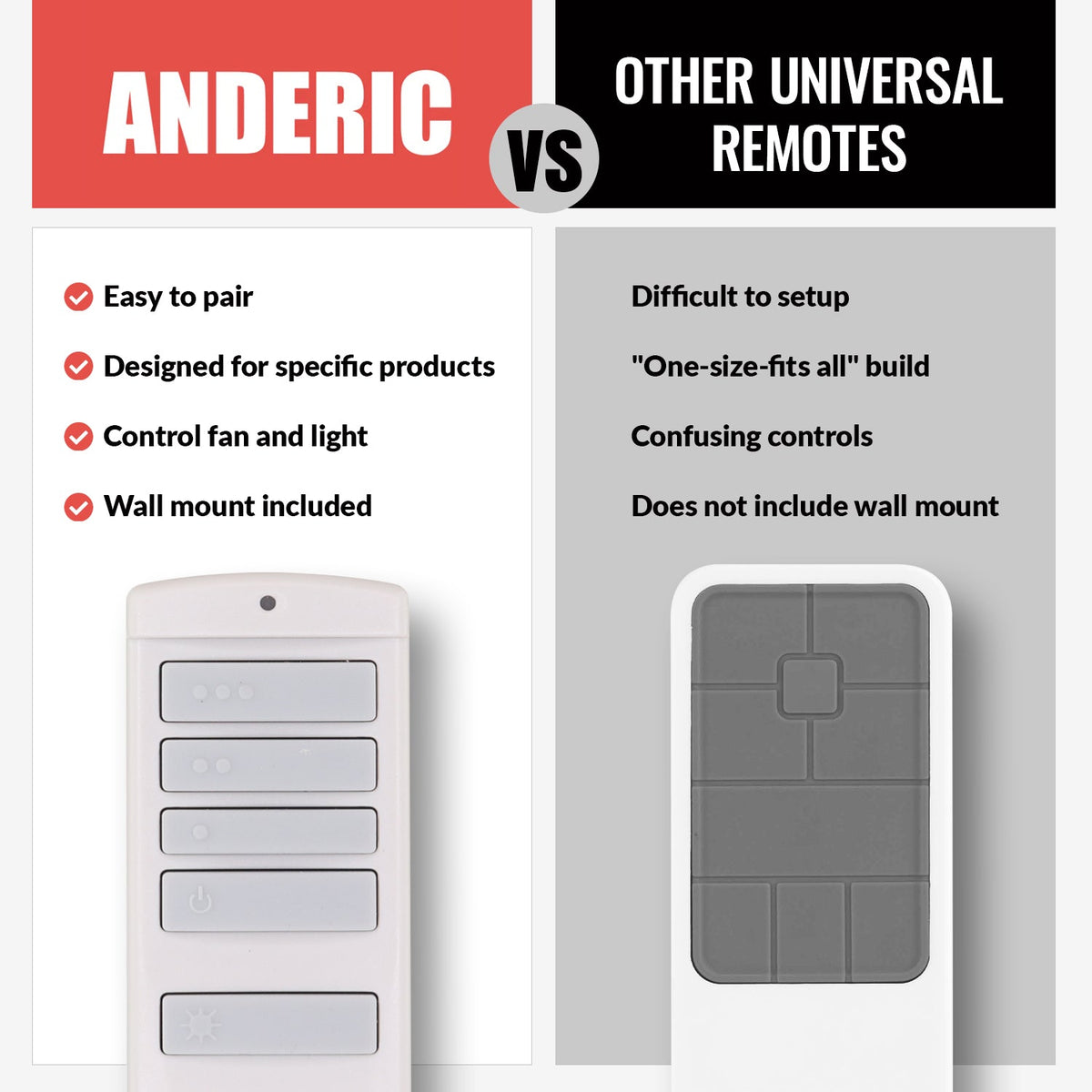 Anderic Ceiling Fan Remote Control