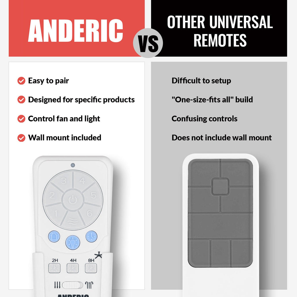 Anderic Ceiling Fan Remote Control
