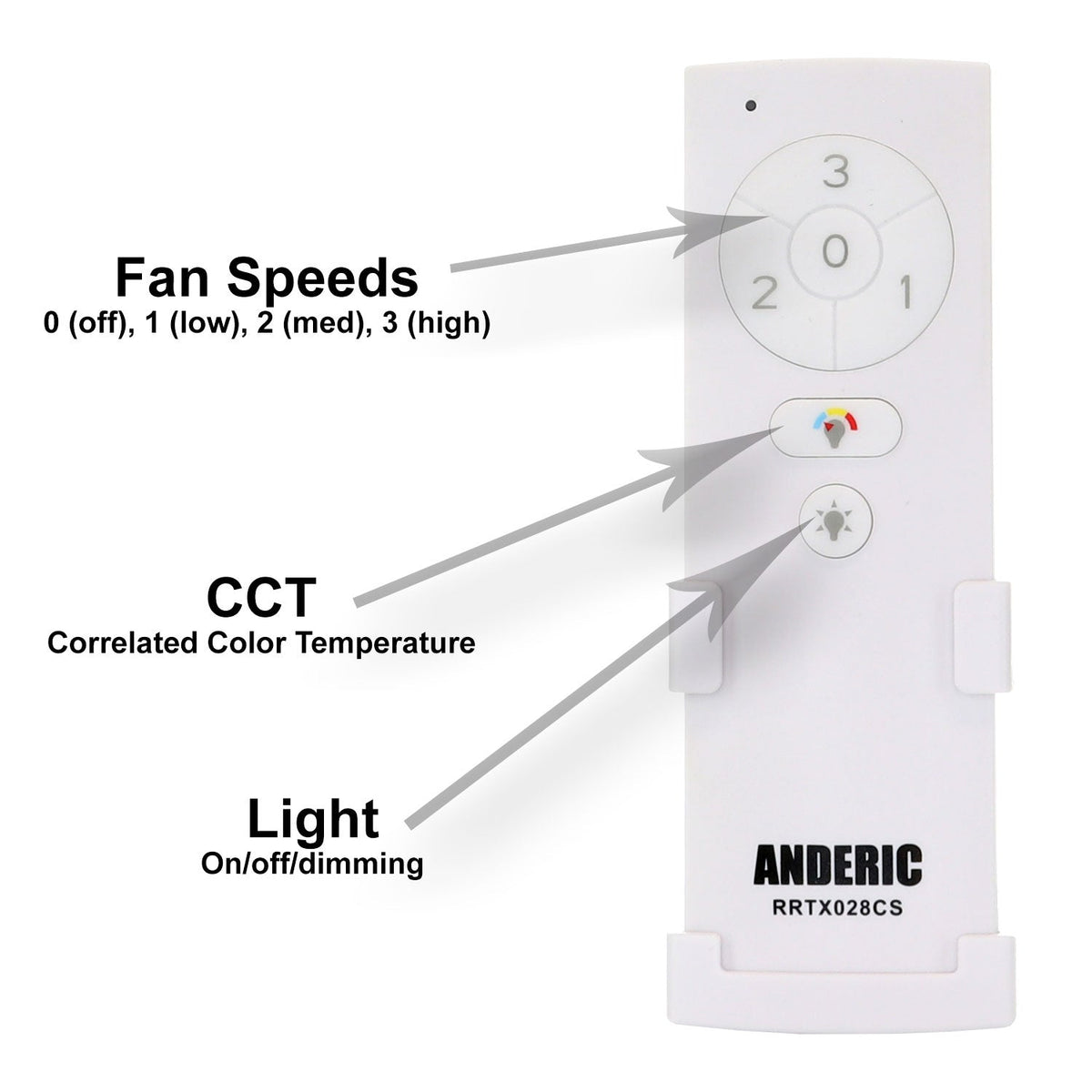 Anderic Ceiling Fan Remote Control