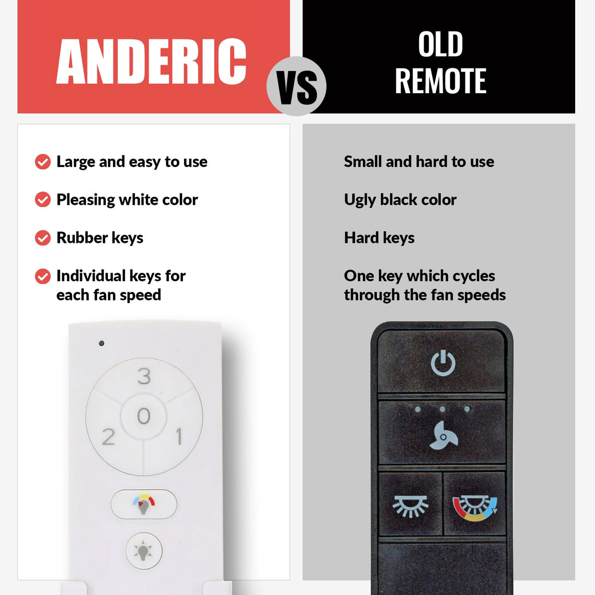 Anderic Ceiling Fan Remote Control