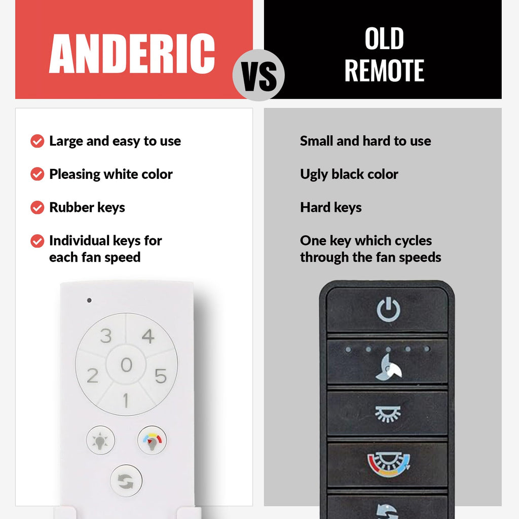 Anderic Ceiling Fan Remote Control