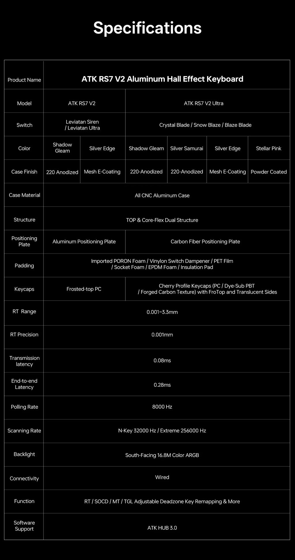 ATK Gaming Gear Wired Hall Effect Gaming Keyboard