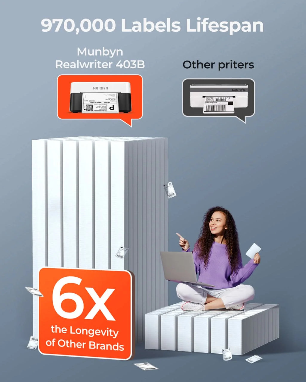 MUNBYN Direct Thermal Label Printer