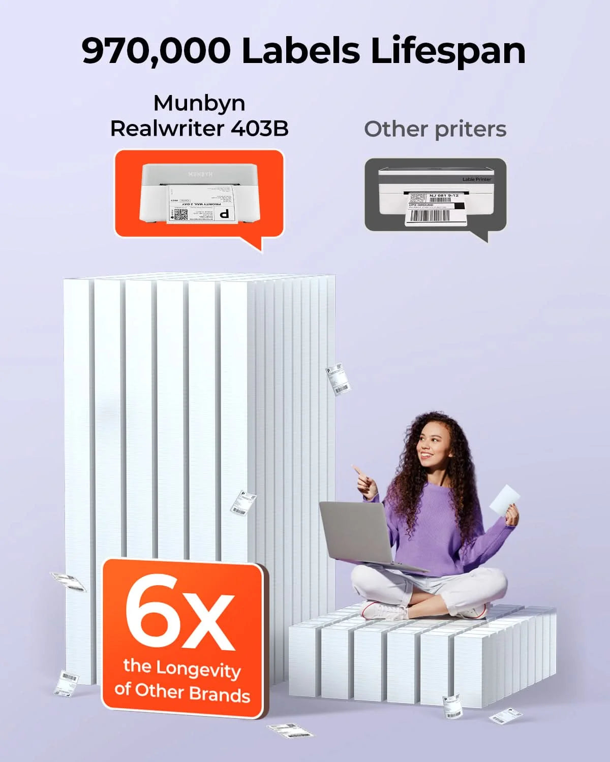 MUNBYN Direct Thermal Label Printer