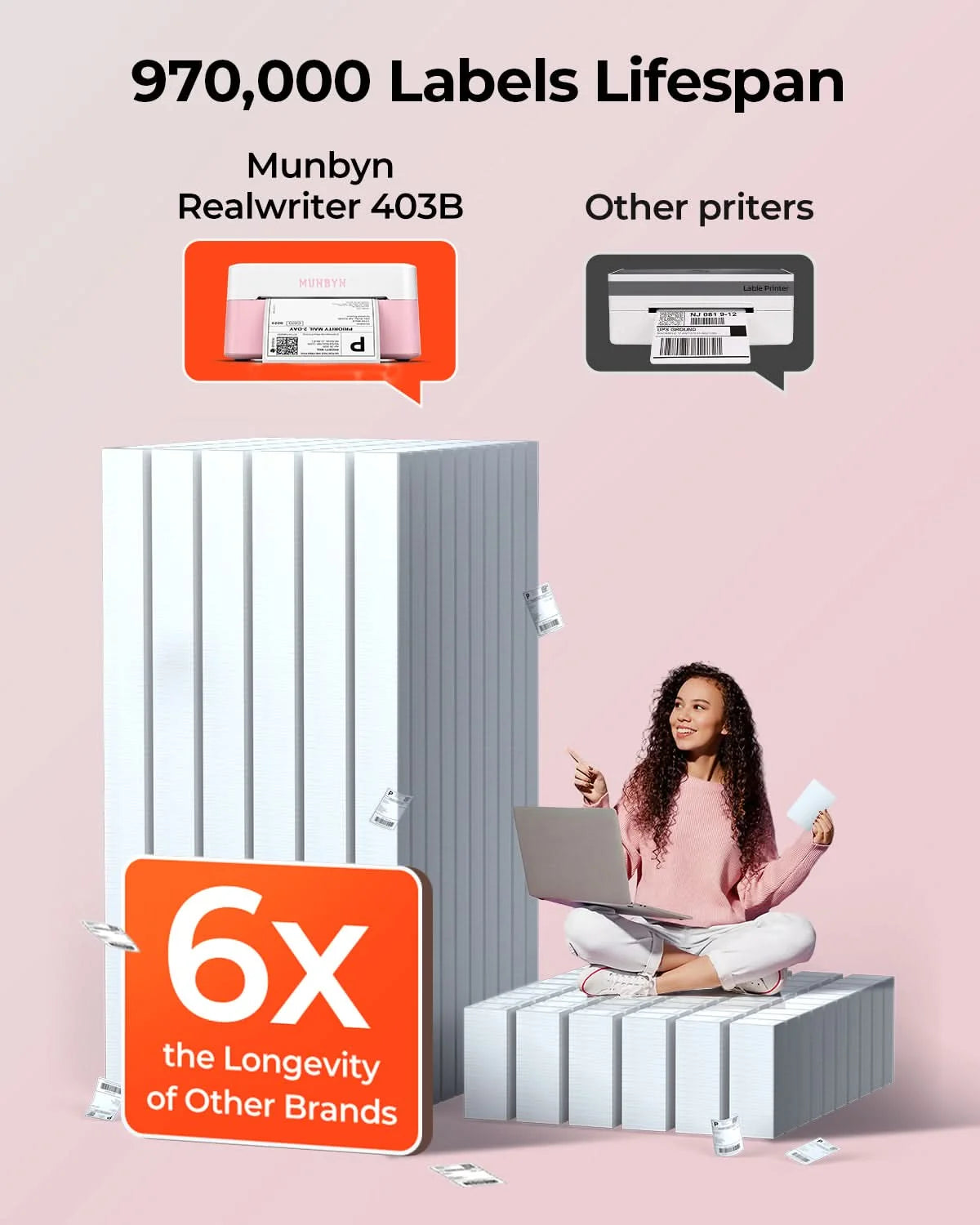 MUNBYN Direct Thermal Label Printer