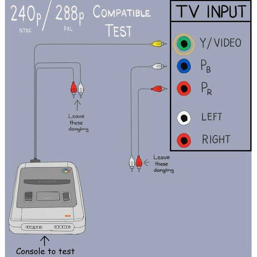 HD Retrovision A/V Cable Adapter