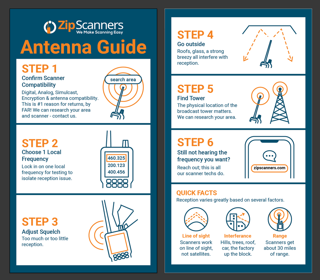 Remtronix Radio Scanner Receiving Antenna