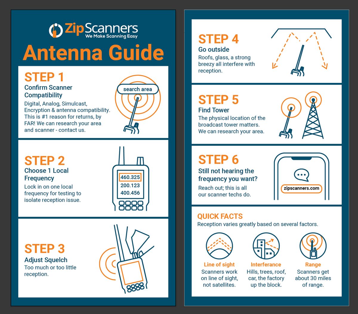 Remtronix Radio Scanner Receiving Antenna