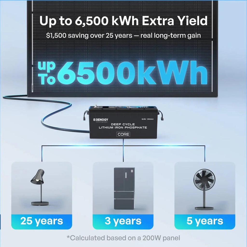 Renogy Anti-Shading Monocrystalline Solar Panel
