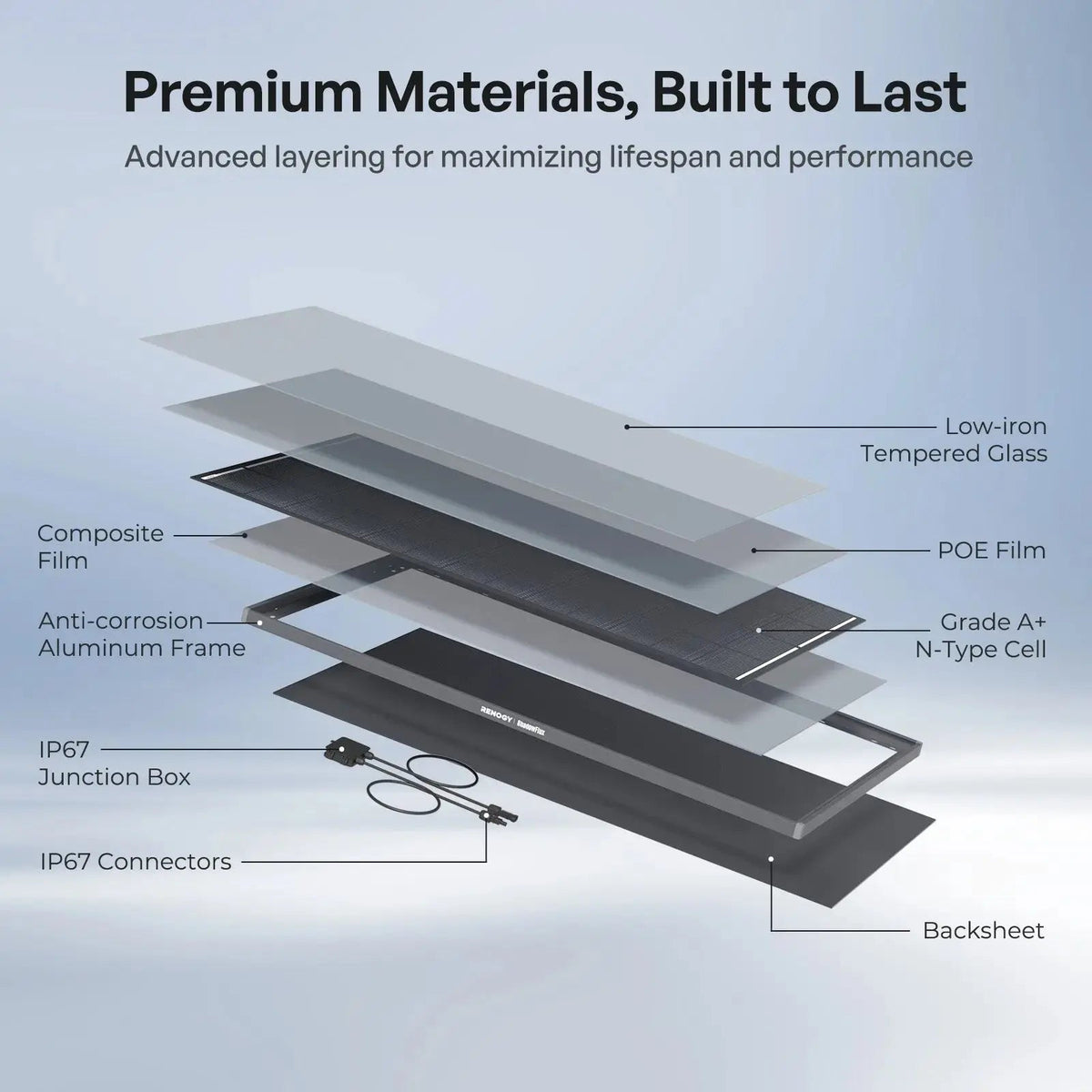 Renogy Anti-Shading Monocrystalline Solar Panel