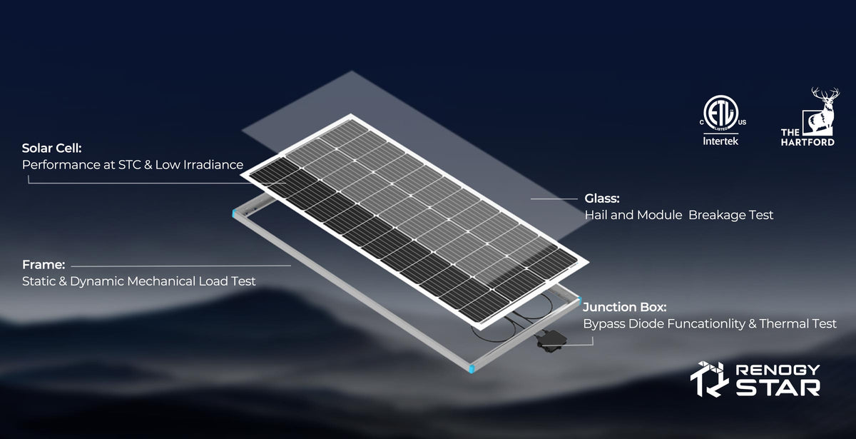 Renogy Anti-Shading Monocrystalline Solar Panel