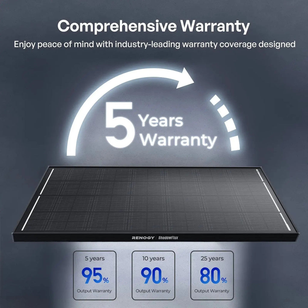 Renogy Anti-Shading Monocrystalline Solar Panel