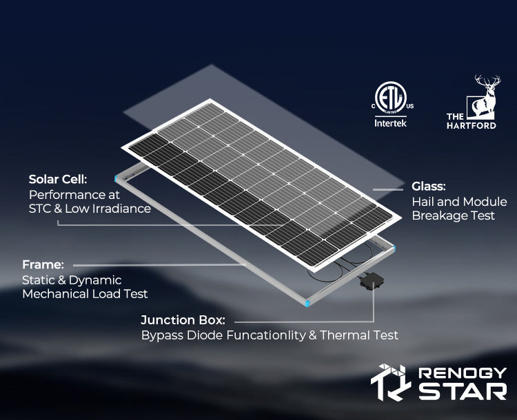 Renogy Anti-Shading Monocrystalline Solar Panel