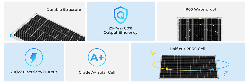 Renogy Anti-Shading Monocrystalline Solar Panel