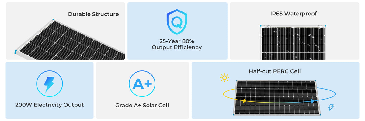 Renogy Anti-Shading Monocrystalline Solar Panel