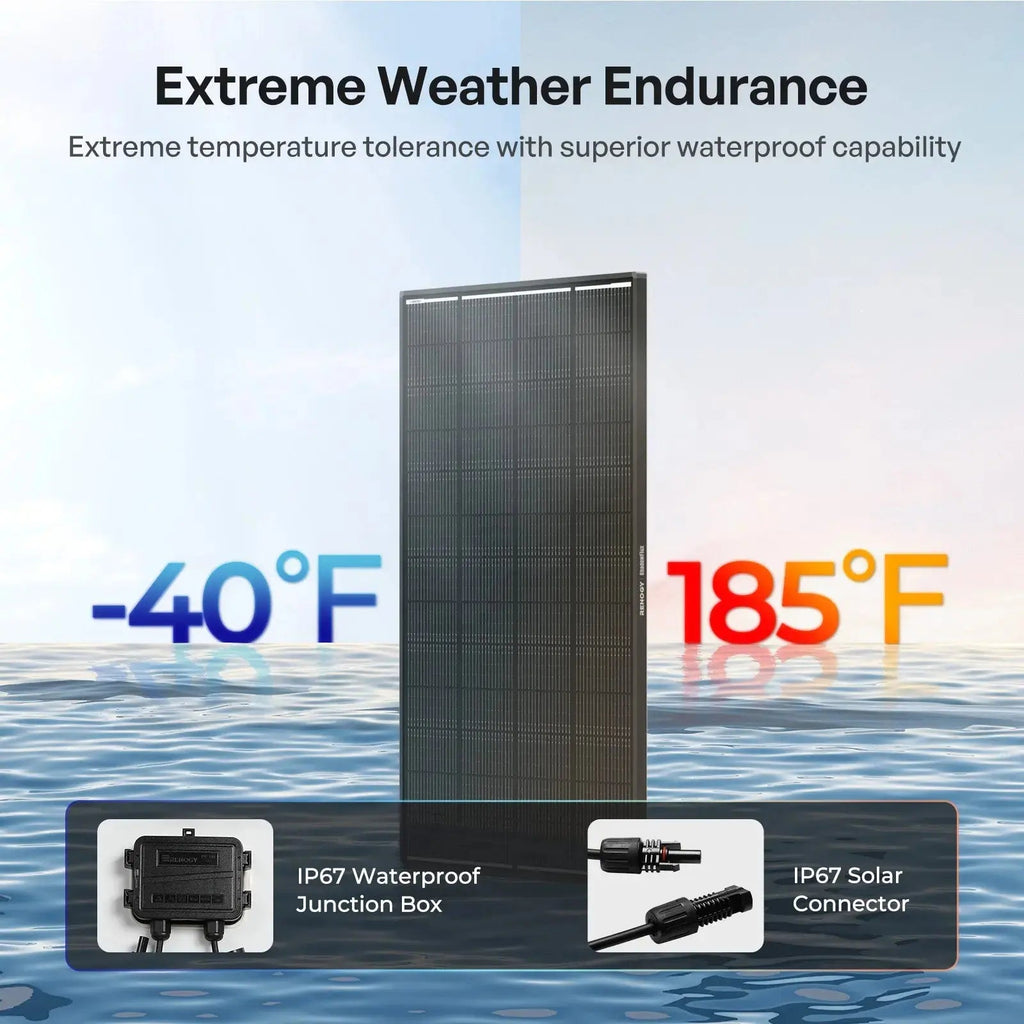 Renogy Anti-Shading Monocrystalline Solar Panel