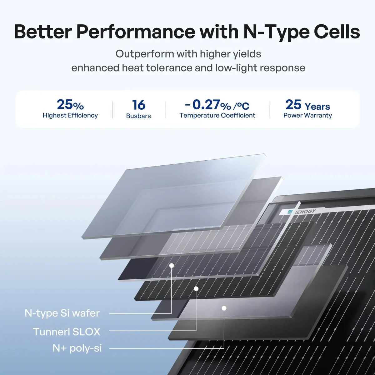 Renogy Anti-Shading Monocrystalline Solar Panel